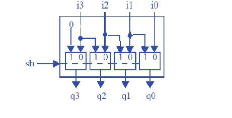 sha 13 1 0 1 0 1 0 q3 q1 io