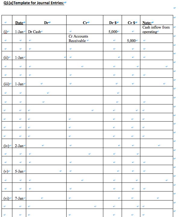 Q1(a) Template for Journal Entries: Date Dre Cr Dr $ Cr $ Note: Cash inflow from operating 1-Jan Dr Cash 5,000 Cr Accounts Re