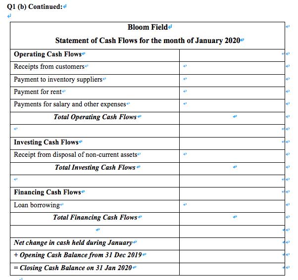 Q1 (b) Continued: Bloom Field Statement of Cash Flows for the month of January 2020- Operating Cash Flows Receipts from custo