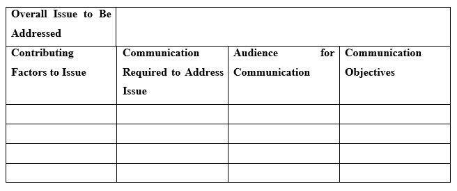 Overall Issue to Be Addressed Contributing Communication Audience for Communication Factors to Issue Required to Address