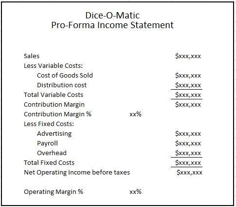 Dice-O-Matic Pro-Forma Income Statement Sales Less Variable Costs: Cost of Goods Sold Distribution cost Total Variable Costs Contribution Margin Contribution Margin % Less Fixed Costs $xxx,XxX XX% Advertising Payroll Overhead $xxx,XxX Total Fixed Costs Net Operating Income before taxes Operating Margin % XX%