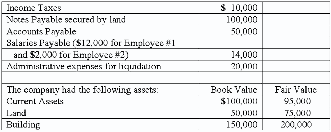 Image for A company that was to be liquidated had the following liabilities: 1.Total assets, available to pay liabilitie