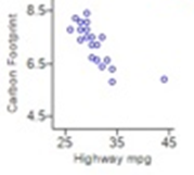 Carbon Footprint 8.5 6.5 45 25 35 Highway mog 45 Highway Carbon