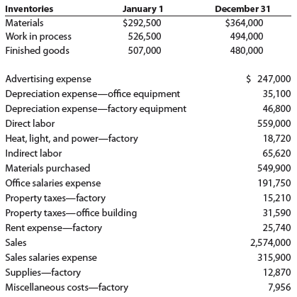 Statement of Cost of Goods Manufactured and I
