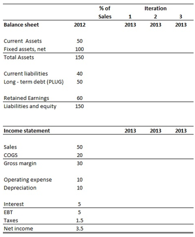 Balance sheet Current Assets Fixed assets, net Total Assets Current liabilities Long-term
