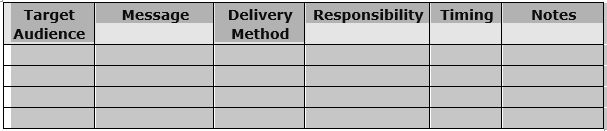 Target Audience Delivery Responsibility Timing Notes Method Message