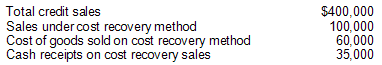 Hedgeway Company uses the cost recovery method. He