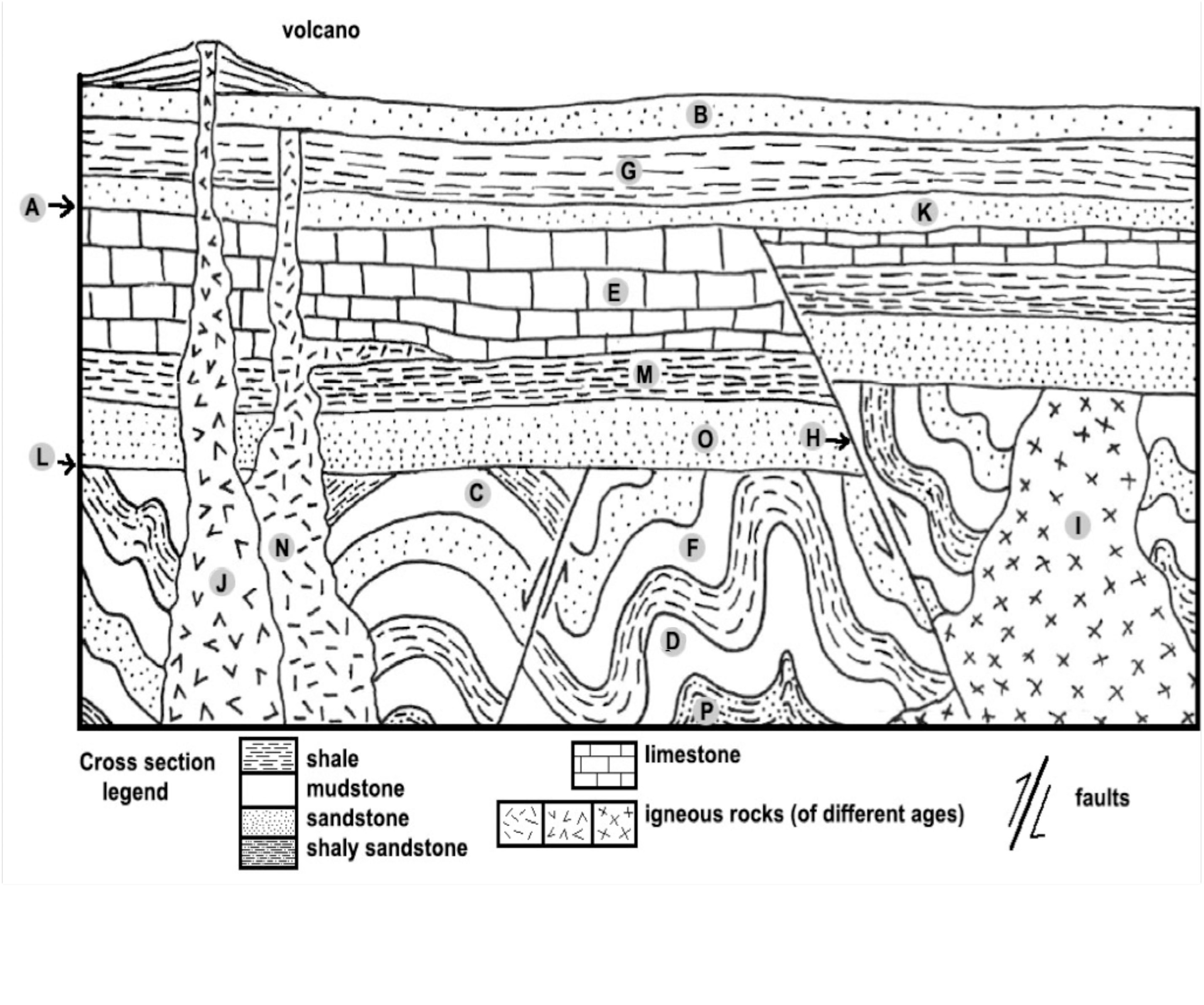 Reconstruct the geological history shown on this d