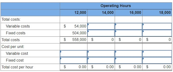 Operating Hours 12,000 14,000 16,000 18,000 Total costs: Variable costs 2$ 54,000 Fixed costs 504,000 Total costs 558,00
