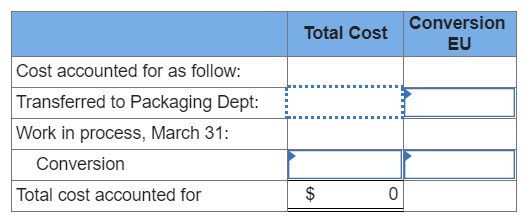 Conversion EU Total Cost Cost accounted for as follow: Transferred to Packaging Dept: Work in process, March 31 Conversion Total cost accounted for 0