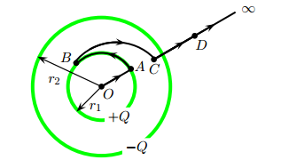 Consider two thin concentric spherical conducting