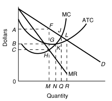 Dollars A 0 IG Hi MC L MR MNQR Quantity ATC D