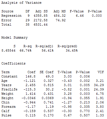 Analysis of Variance Source Regression 9 4358.85 484.32 Error Total DF Adj SS Adj MS F-Value P-Value 6.46 0.000 29 2172.58 74