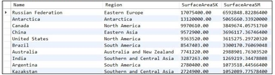 Georgia and the South Sandwich Islands Antarctica Svalbard and Jan Mayen Trinidad