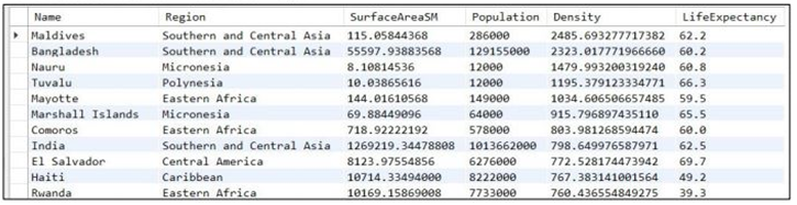 and Tobago Name Antigua and Barbuda Bosnia and Herzegovina Heard Island and