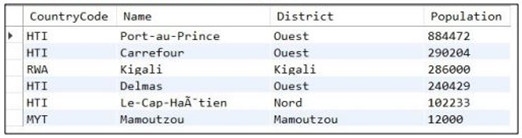 McDonald Islands Saint Kitts and Nevis Saint Pierre and Miquelon Saint Vincent