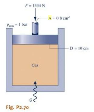 Figure P2.70 shows a gas contained in a vertical p