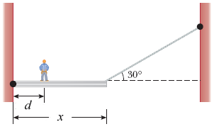 Image for A person with mass 55.0 kg stands d = 2.50 m away from the wall on a x = 5.80 m beam, as shown in the figure b
