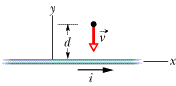 The figure shows a particle with positive charge q