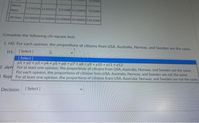 Complete the following chi-square test: 1. HO: For each opinion, the pronortions of citizens from USA, Australia, Norway, and