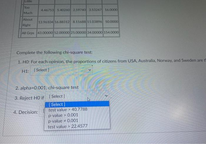 Complete the following chi-square test: 1. HO: For each opinion, the proportions of citizens from USA, Australia, Norway, and