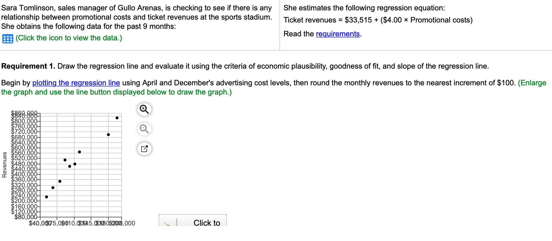 Sara Tomlinson, sales manager of Gullo Arenas, is checking to see if there is any relationship between promotional costs and