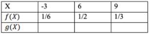 X f(x) g(x) -3 1/6 6 1/2 9 1/3