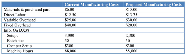 Current Manufacturing Casts Propased Manufacturing Costs Materials & purchased parts Direct Labor Variable Overhead $6.0