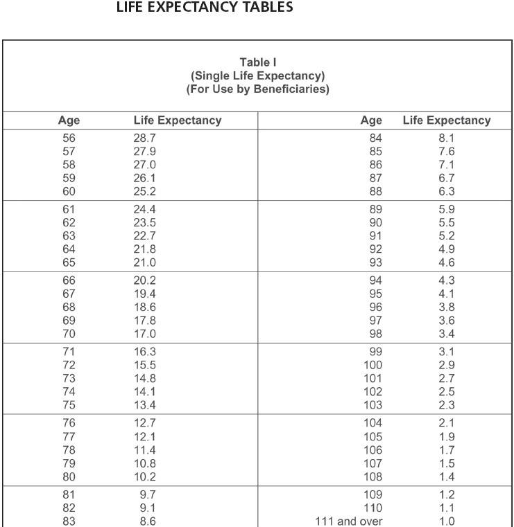 Life_expectancy_Table_I.jpg