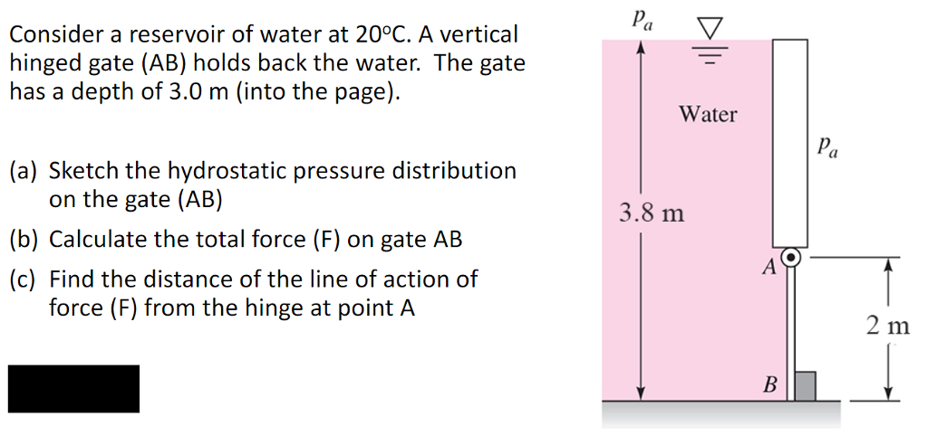 Pa Consider a reservoir of water at 20?C. A vertical hinged gate (AB) holds back the water. The gate has a depth of 3.0 m (into the page) Water Pa (a) Sketch the hydrostatic pressure distribution on the gate (AB) 3.8 m (b) Calculate the total force (F) on gate AB (c) Find the distance of the line of action of force (F) from the hinge at point A 2 m
