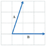 Find the resultant of the vectors shown in the fig