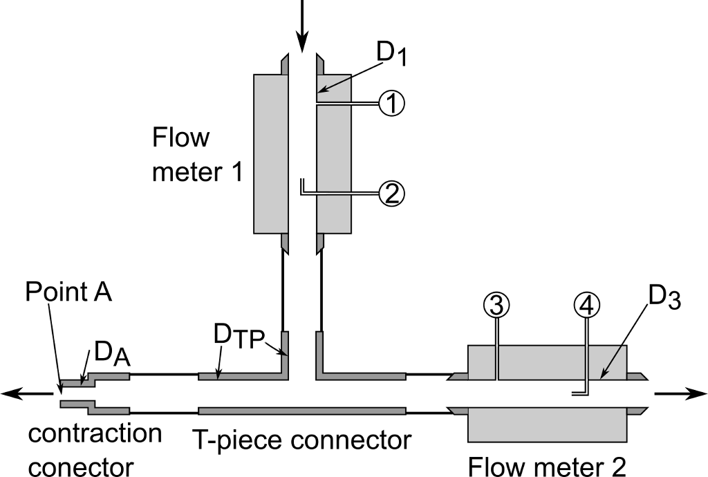 D1 Flow meter 1 D3 Point A 3 DTP DA contraction T-piece connector conector Flow meter 2