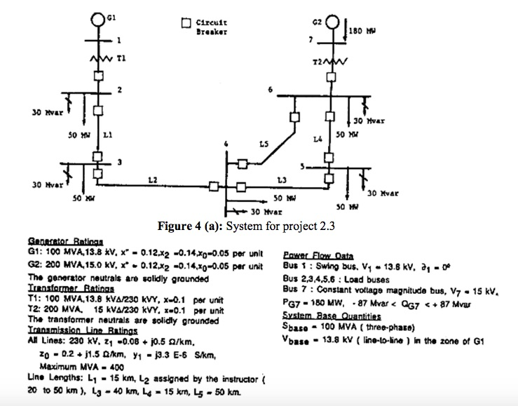G1 G22 Circuit 180 Breaker AW TI T2 MW 30 Mvar 30 Mvar 50 LI 500 LS L2 L3 300 Hver 30 Mvar 50 50 NW 30 Mar Figure 4 (a): System for project 2.3 G1: 100 MVA 13.8 kv. x 0.12.x2 -0.14xo-o.os por unit Qata G2: 200 MVA15.0 kv. x 0.12,x2 -0.14,xo-0.05 par unit But 1 Swing bus. v1 13.8 kv. a The generator neutrals are volidly grounded Bus 2,34,5.6 Load buses Bus 7 Constant voltage magnitude bus, v7 e 15 kV. T1: 100 MVA, 13.8 kva/230 kVY, x-0.1 per unit PG7 180 MW, 87 Mvar QG7 87 Mvar T2: 200 MVA. 15 kva/230 kVY. z.o.1 por unit System Base Quanities Th transformer neutrals are solidly grounded Sbaso 100 MVA three-phase) lanamtssian Lina Buings base 13.8 kv line-to-line) in the zone of G1 AN Lines: 230 kV, z1 0.08 jo.5 olkm. Maximum MVA 400 une Lengths: L1 15 km, L2 assigned by the instructor 20 to 50 km), L3 40 km, 15 km, Ls 50 km.