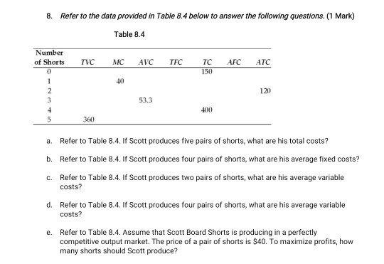 8. Refer to the data provided in Table 8.4 below to answer the following questions. (1 Mark) Table 8.4 Number of Shorts TVC M