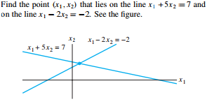 Image for Find the point (x1,x2) that lies on the line x1 +5x2 =7 and on the line x1 - 2x2 = -2. Seethe figure.
