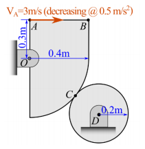 V=3m/s (decreasing @ 0.5 m/s) 0.4m 0,2m