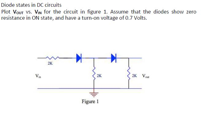 Diode states in DC circuits Plot VouT VS. VIN for the circuit in figure 1. Assume that the diodes show zero resistance in ON state, and have a turn-on voltage of 0.7 Volts. 2K Vin 2K 2K Vou Figure 1