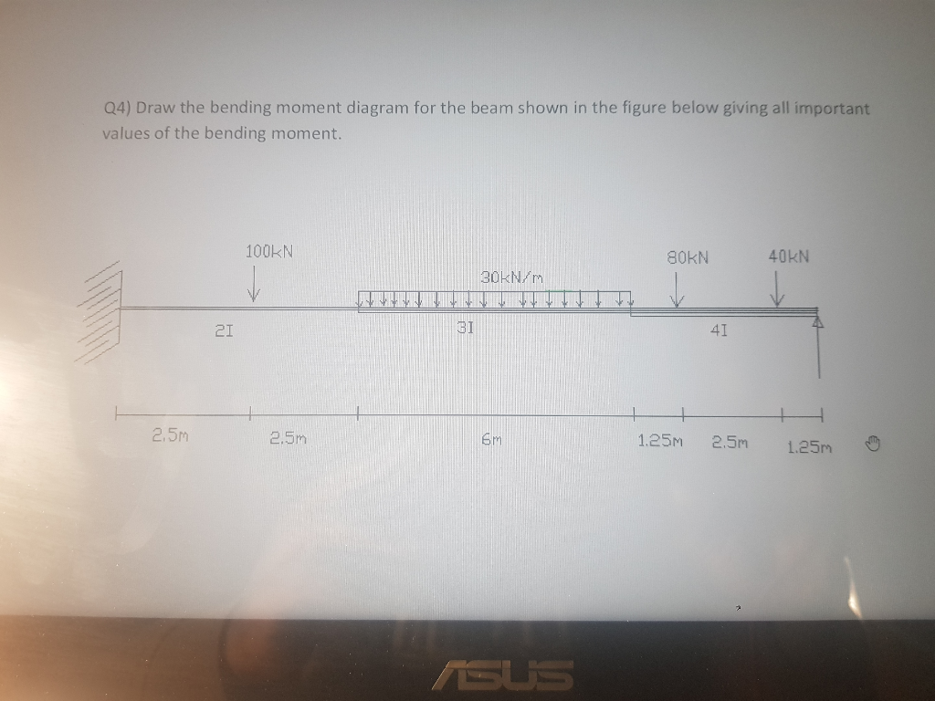 Q4) Draw the bending moment diagram for the beam shown in the figure below giving all important values of the bending moment.