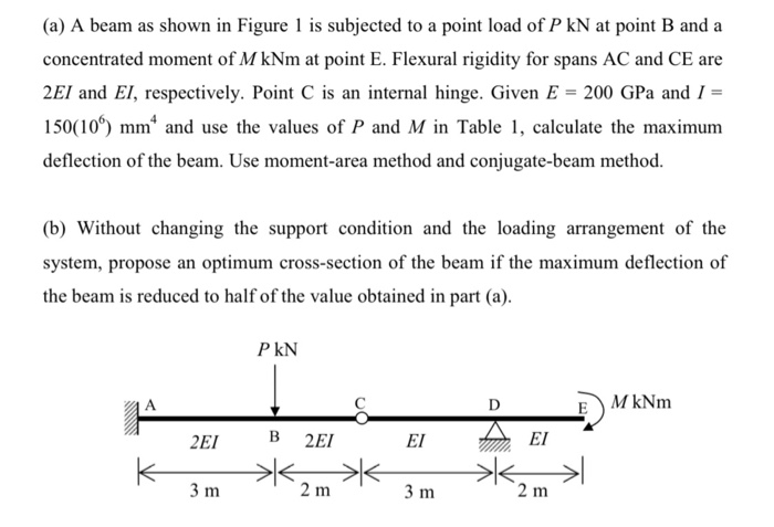 (a) A beam as shown in Figure 1 is subjected to a point load of P kN at point B and a concentrated moment of M kNm at point E