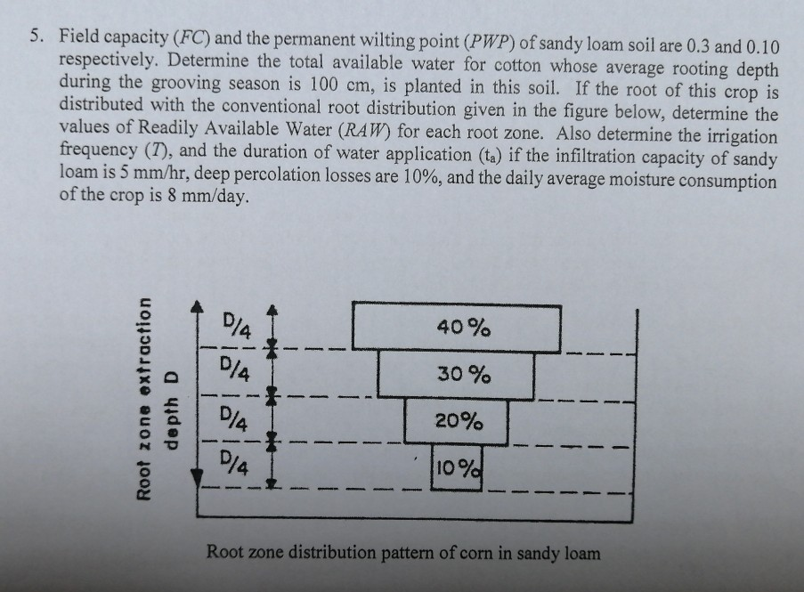 5. Field capacity (FC) and the permanent wilting point (PWP) of sandy loam soil are 0.3 and 0.10 respectively. Determine the