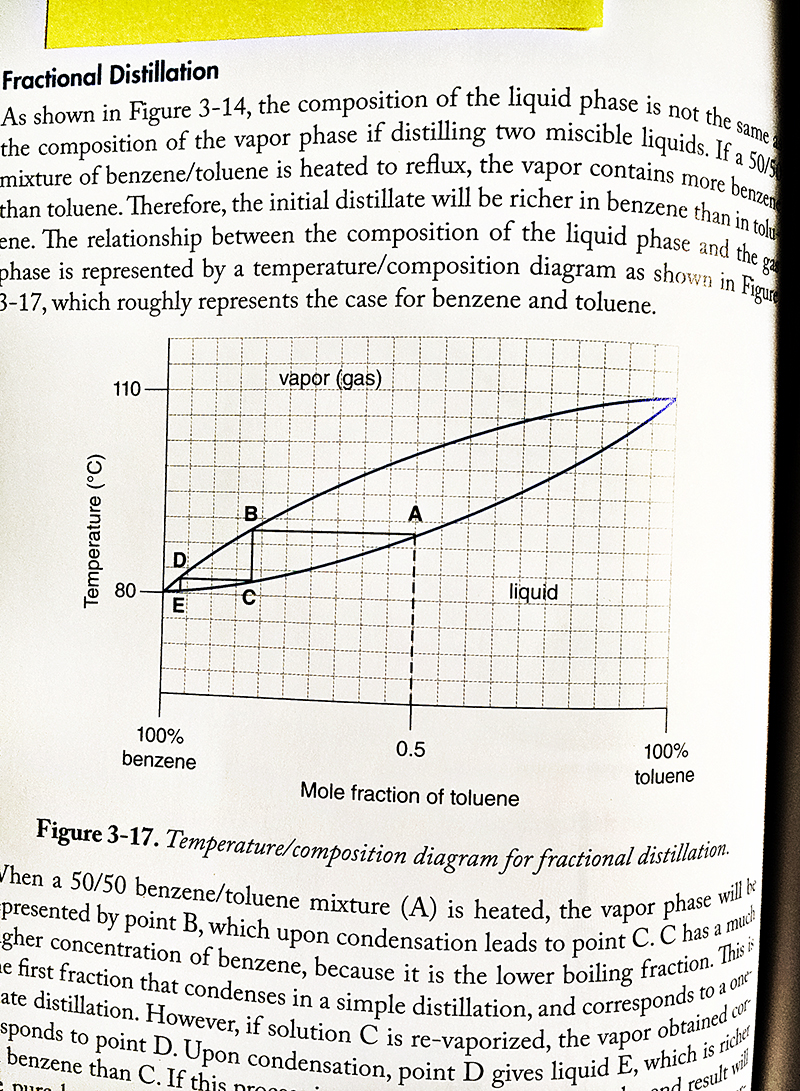 Image for (a) What is the % composition of the vapor in equilibrium with a boiling liquid that has a composition of 30%