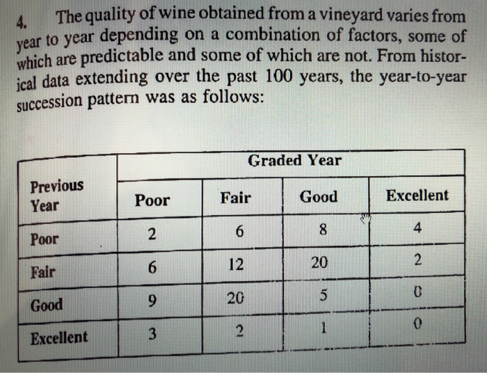 4 The quality of wine obtained from a vineyard varies from year to year depending on a combination of factors, some of which are predictable and some of which are not. From histor- ical data extending over the past 100 years, the year-to-year succession pattern was as follows: Graded Year Previous Poor Fair Good Year Poor Fair Good Excellent Excellent 4 12 20 20