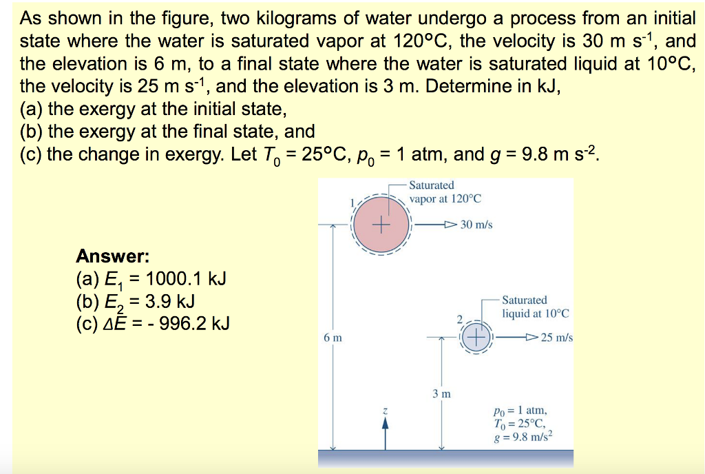 As shown in the figure, two kilograms of water undergo a process from an initial state where the water is saturated vapor at 120?C, the velocity is 30 m s1, and the elevation is 6 m, to a final state where the water is saturated liquid at 10?C, the velocity is 25 m s1, and the elevation is 3 m. Determine in kJ, (a) the exergy at the initial state, (b) the exergy at the final state, and (c) the change in exergy. Let T0-25?C, po-1 atm, and g = 9.8 m s-2 Saturated apor at 120?C 30 m/s Answer: (a) E, 1000.1 kJ (b) E2 - 3.9 kJ (c) AE-- 996.2 kJ Saturated liquid at 10?C 25 m/s Po 1 atm, ?? 25?C, g 9.8 m/s2 2