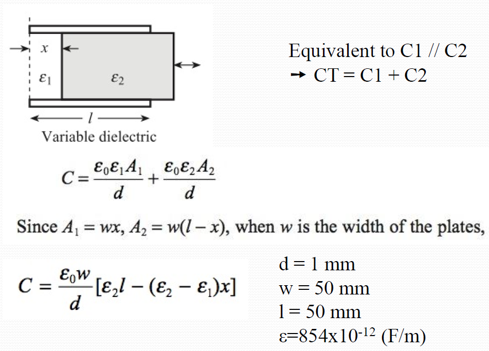 A variable dielectric capacitive displacement sens