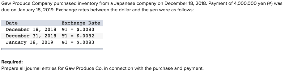 Gaw Produce Company purchased inventory from a Japanese company on December 18, 2018. Payment of 4,000,000 yen) was due on January 18, 2019. Exchange rates between the dollar and the yen were as follows: Exchange Rate Date December 18, 2018 ?1 = $.0080 December 31, 2018 ?1= $.0082 January 18, 2019 ?1 = $.0083 Required: Prepare all journal entries for Gaw Produce Co. in connection with the purchase and payment.