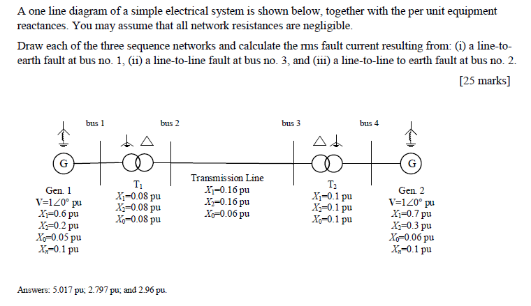 A one line diagram of a simple electrical system is shown below, together with the per unit equipment reactances. You may assume that all network resistances are negligible Draw each of the three sequence networks and calculate the rms fault current resulting from: (i) a line-to- earth fault at bus no. 1, (ii) a line-to-line fault at bus no. 3, and (iii) a line-to-line to earth fault at bus no. 2. [25 marks] bus 1 bus 2 bus 3 bus 4 Gen. 1 V-120? pu Xi=0.6 pu X-0.2 pu X0.05 pu 0.1 pu Transmission Line Xi-016pu X2=0, 16 pu 0.06 pu Ta Xi=0.1 pu X-0.1 pu Xr-0.1 pu Gen. 2 V-120? pu Xi=0.7pu .12-0.3 pu X-0.06 piu 0.1 pu Xi=0.08 pu -0.08 piu Xo=0.08 pu Answers: 5.017 pu; 2.797 pu; and 2.96 pu.