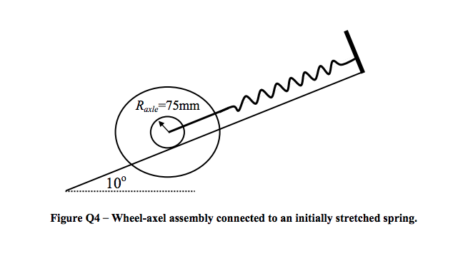Raxle=75mm Emin - 10? Figure Q4-Wheel-axel assembly connected to an initially stretched spring.