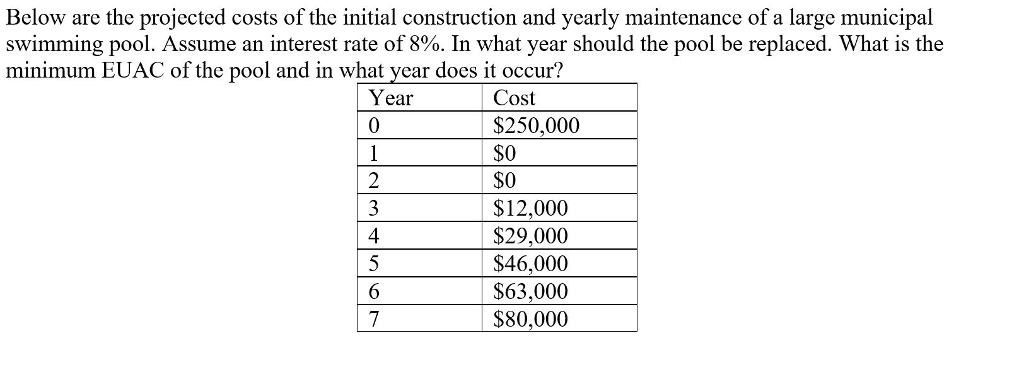 Below are the projected costs of the initial construction and yearly maintenance of a large municipal swimming pool. Assume an interest rate of 8%. In what year should the pool be replaced. What is the minimum EUAC of the pool and in what year does it occur? Year Cost $250,000 $O $0 $12,000 $29,000 $46,000 $63,000 $80,000 4 6