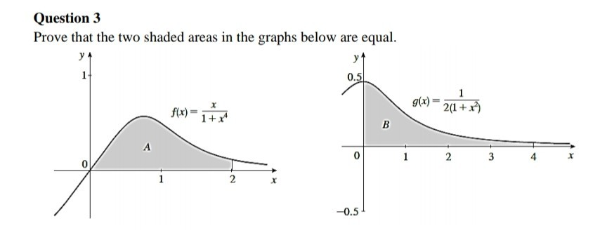 Question 3 Prove that the two shaded areas in the graphs below are equal. fia)- g(x) = 2x1 + x) 2 3 4 X