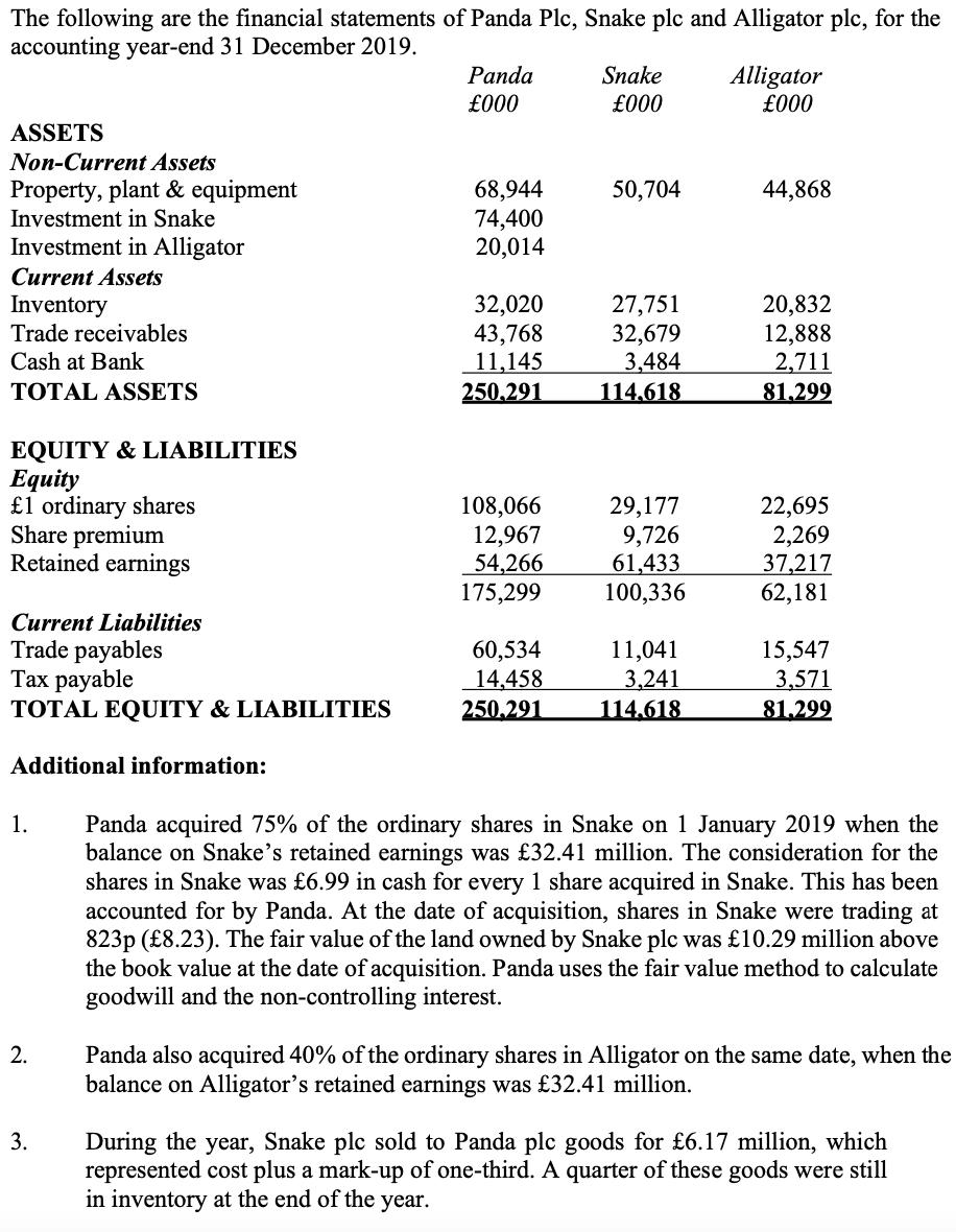 The following are the financial statements of Panda Plc, Snake plc and Alligator plc, for the accounting year-end 31 December